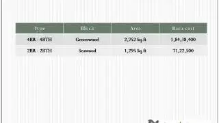 Hiranandani Upscale Completed  Flat in Egattur Chennni | Metroplots.com