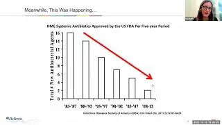 The Broken Pipeline of Antibiotics and Ongoing Efforts to fix It