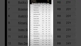 Dynasty Rookie RB Rankings #fantasyfootball #rookie #rb #rankings #fantasyfootball #ff #dynastyff