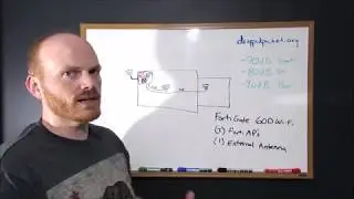 Quick overview of a Fortigate 60D, Wi-Fi and AP's