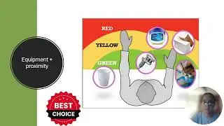 Ergonomic Principles & Injury Prevention