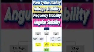 Power System Stability Classification