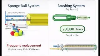 TCO comparison ball vs brush system condenser cleaning
