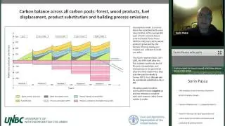 Reconsidering product substitution  applicability to carbon balance calculation of wood frame houses
