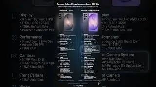 Samsung Galaxy S26 vs Galaxy S26 Ultra Full Comparison | Camera, Performance & Battery