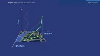 Mobility Data and Location Tracking