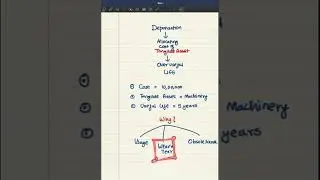 Depreciation VS Amortisation