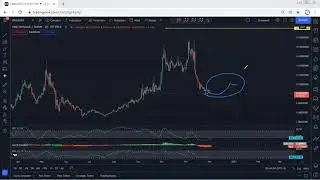 OMG Network - OMG Technical Analysis for December 3, 2021- OMG