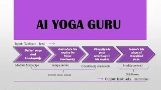 AI Yoga Guru | Pose recognition | Text2Speech | COTY_Project_Sumbission | AISC | Saanvi Tayal