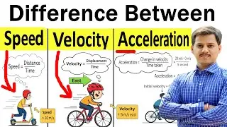 Speed, Velocity and Acceleration Explained with Examples | Units, Formulas and Scalar vs Vector