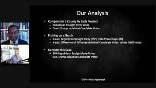 Analysis of Michigan Votes Reveals Unfortunate Truth of U.S. Voting Systems by Dr. Shiva MIT PhD.