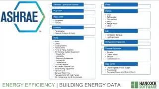 Hancock Software Energy Efficiency Platform for Commercial and Industrial