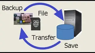Backup