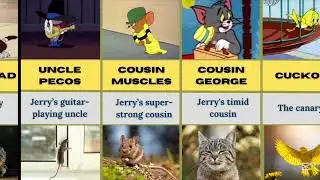 Tom & Jerry Characters in Real Life| Real Animals Behind the Cartoon