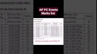 AP Police Constable Events Marks list