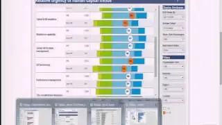 Visualizing Survey Data using Tableau