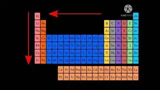 History of periodic table ...D&ouml;bereiner's triads