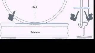 Wheel flange lubrication system