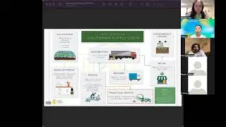 Cannabis Supply Chain Webinar | SMART | Cannaclub UCLA | Backbone