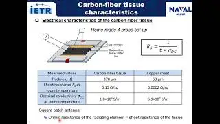 Carbon composite monopole antenna fabrication and characterization at microwaves