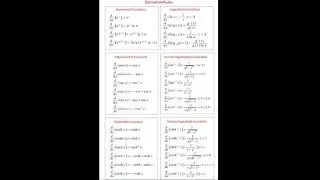 Differentiation formulas.... #shorts #differentiation #math_formulas #maths #formulas
