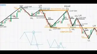 Student's Homework checking and guidance | #advancedpriceaction #priceaction