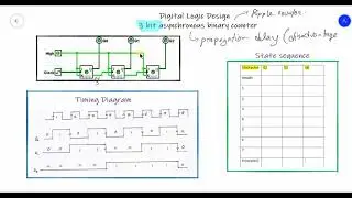 3 bit asynchronous counter