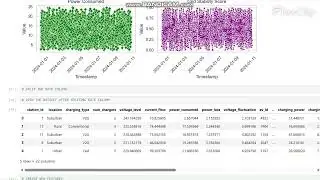 ENERGY OPTIMIZATION IN SMART GRID CONNECTED EV CHARGING STATIONS USING ARBS -NET