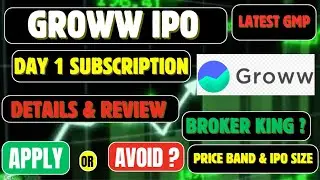 Groww IPO analysis | Groww IPO Review | Groww IPO mauka ya dhokha? |
