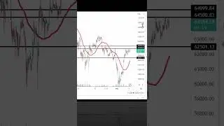 Bitcoin Price Analysis: Struggle at Resistance Levels, Key Trends, and Support Zones