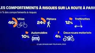 Les comportements &agrave; risques sur la route &agrave; Paris - DO#100