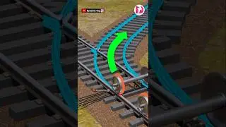 How does a train change tracks?(3D animation)