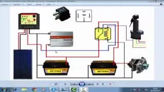 SISTEMA  DE TRANSFERENCIA AUTOMATICO SOLAR E ALTERNADOR DE VEICULO