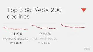 ASX Daily Market Wrap