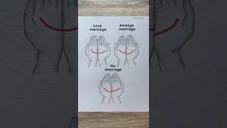 Know Your Marriage #shorts #shortsfeed #youtubeshorts #art