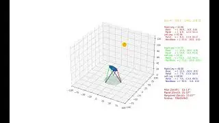 Mathematical Modeling of Sun Tracking Solar Panel System