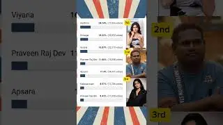 Today voting list ❤️😍 Bigg Boss tamil #biggbosstamil #biggbosstamilseason9 #biggboss  #diwagar