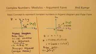 All About Complex Numbers in Modulus Argument Form