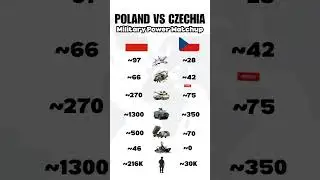 Poland vs Czechia 2025: The Secret Military SUPERPOWER Clash Exposed?!