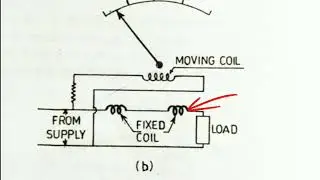 Electrodynamometer Type Instrument