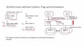 Arch1%2C memory models 1
