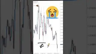 When You Miss Your Entry And The Trade Hits TP #Shorts
