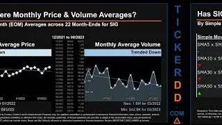 SIG News along with Price and Volume Analysis SIG Stock Analysis $SIG Latest News TickerDD SIG Price