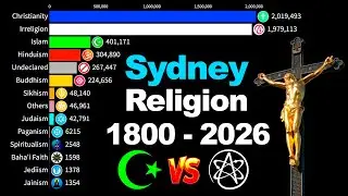 Most Popular Religion in Sydney [Australia] by Population 1800 - 2026 | Sydney's Diversity 2026