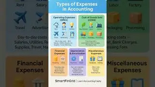 Types of Expenses in Accounting Explained | OPEX, COGS, Financial & Misc. #accounting #expenses