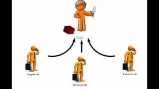 Submittal Process Basic Overview