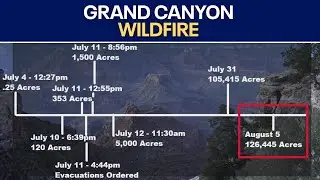 Timeline of the Dragon Bravo Fire l FOX 10 Phoenix