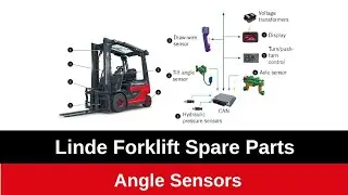 Linde Forklift Spare Parts Angle Sensors #linde #lindeforklift #lindespareparts