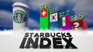 Starbucks Coffee Price Comparison by Country | Starbucks Index