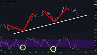 BEST Stochastic Indicator Strategy for Daytrading Forex & Stocks Easy Pullback Strategy